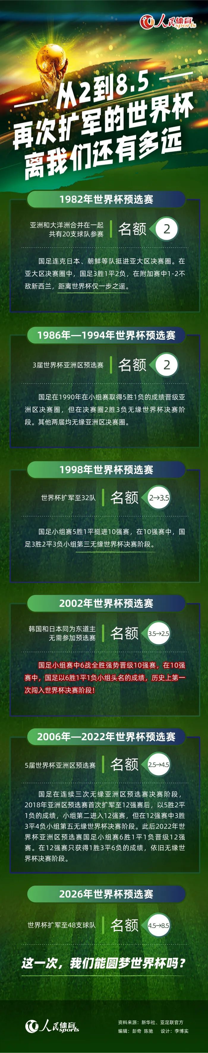 但是如果本国联赛中第二档的球队夺冠，成为黑马，那么他们也应该拥有与其他豪门球队一样的机会。